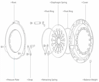 Sankabos dangtelio tikrinimo metodai